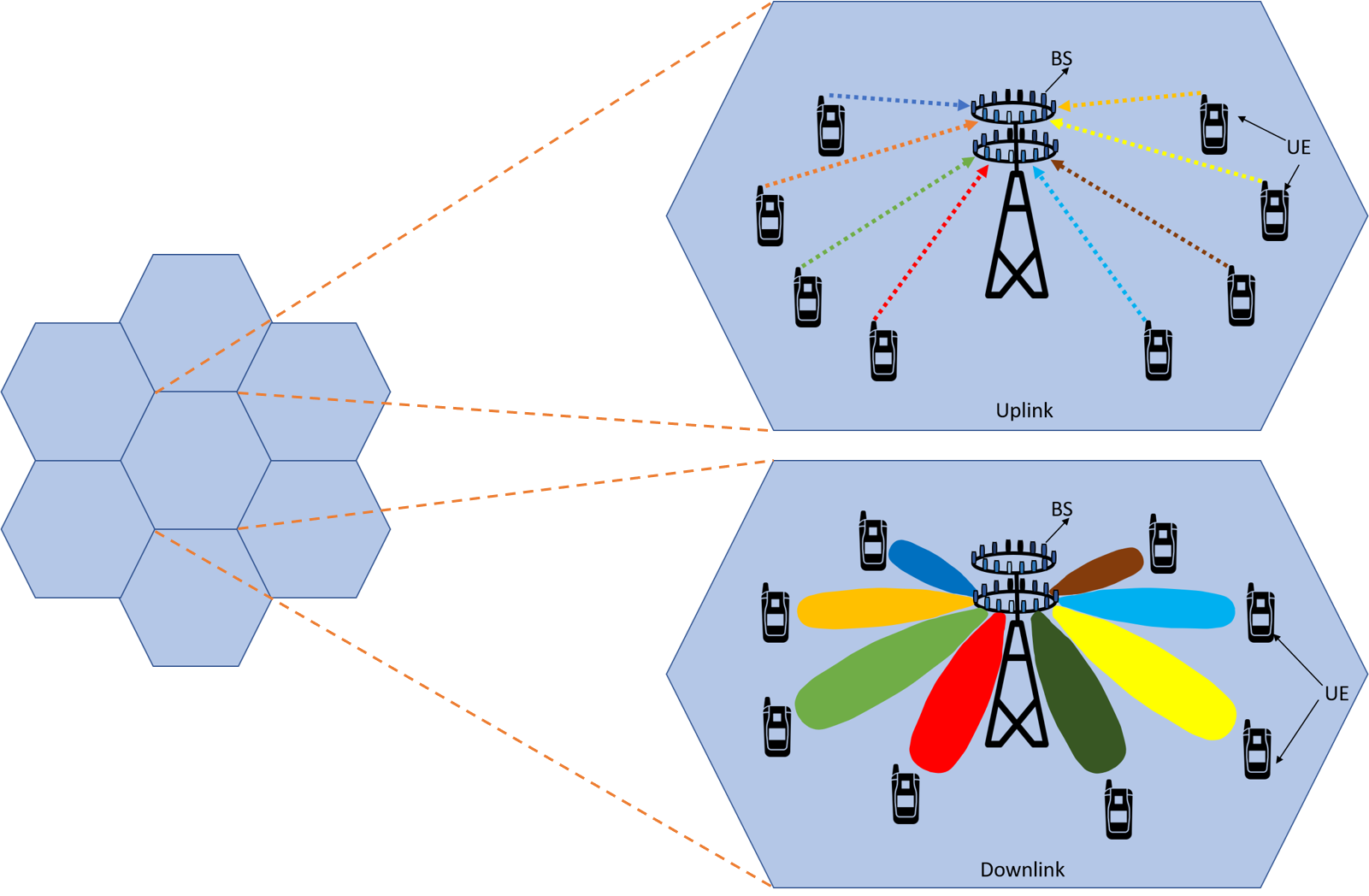 Massive MIMO Systems